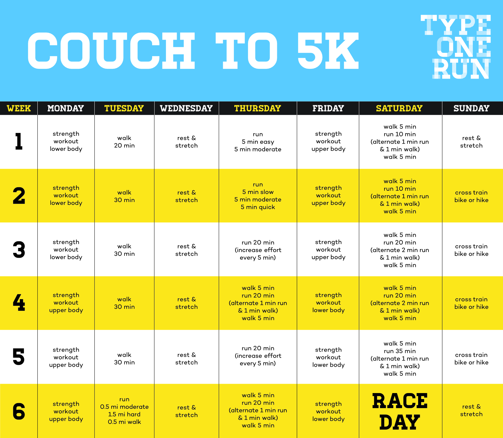 Couch to 5K six-week training schedule showing daily workouts for strength, walking, running, and cross-training with a Race Day finish in week six