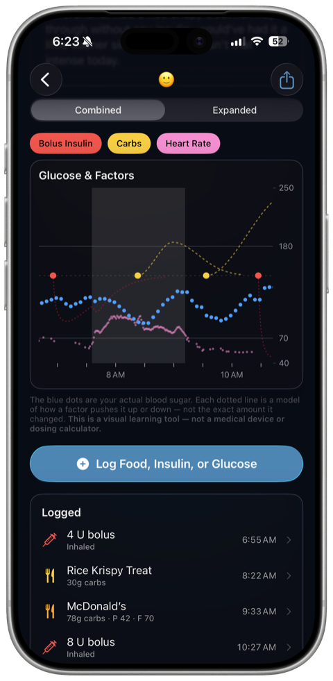A morning hike in Beta Cell Lab Notes: glucose as blue points, with dotted curves for bolus insulin, carbohydrate, and heart rate laid over it, above the day's logged doses and food.