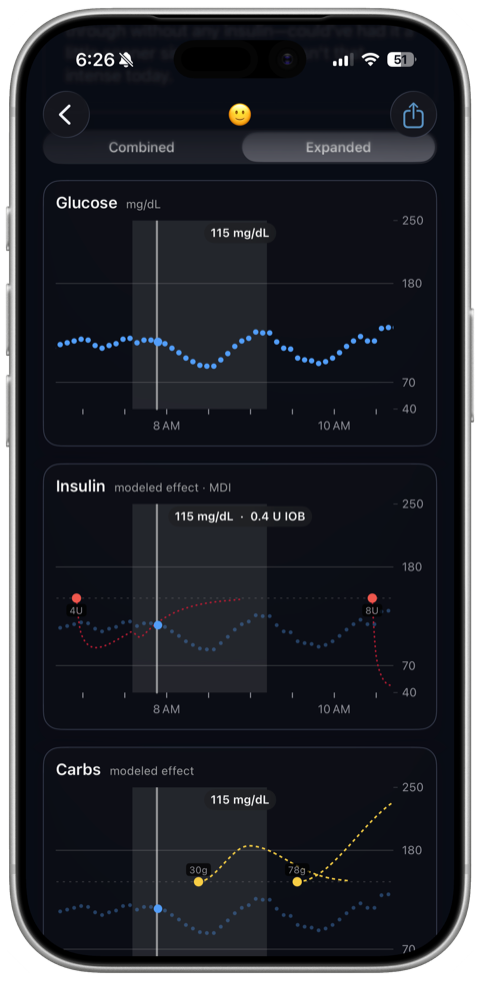 The expanded view: glucose, insulin, and carbohydrate each on their own chart, with a scrub line reading 115 mg/dL and 0.4 units of insulin on board at the same moment.