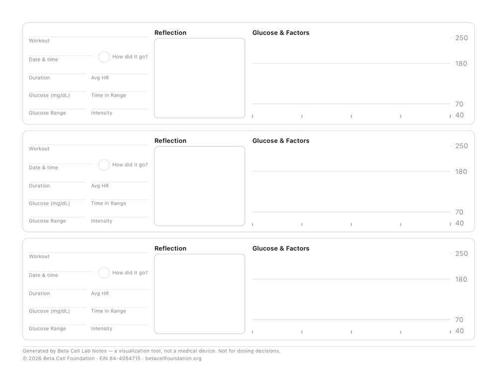 The blank Compact logbook page, three workouts to a sheet.